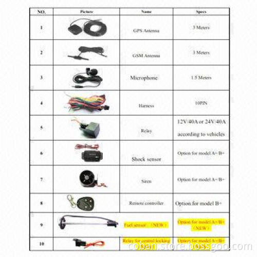 GSM/GPRS/GPS Tracker/Car Vehicle Tracking with Central Locking System, New TK103+, Dual-SIM Card